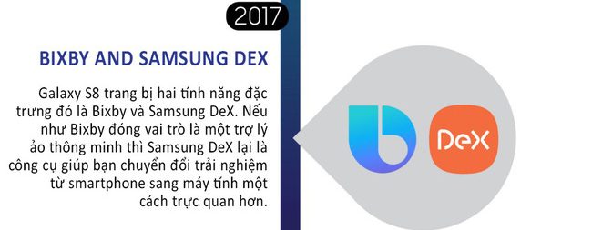 10 năm Samsung: Hành trình phát triển từ Galaxy S1 đến Galaxy S10