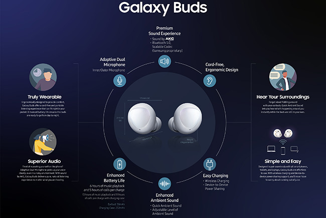 Trải nghiệm Galaxy Buds với Gear IconX: Cảm nhận và đánh giá!