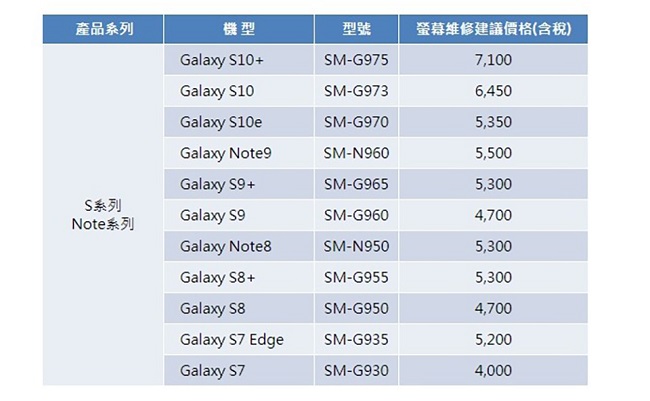 Mức giá thay màn hình Galaxy S10 khiến bạn muốn giữ máy cẩn thận hơn
