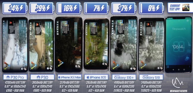 Huawei P30 Pro mới ra mắt Galaxy S10 Plus đã ngỏ lời thách thức!